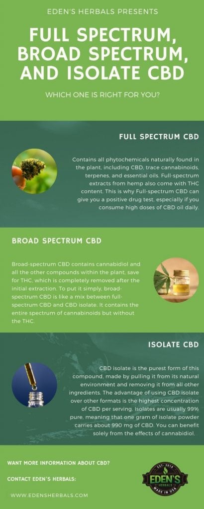 full-spectrum-vs-broad-spectrum-cbd-what-s-the-difference-the