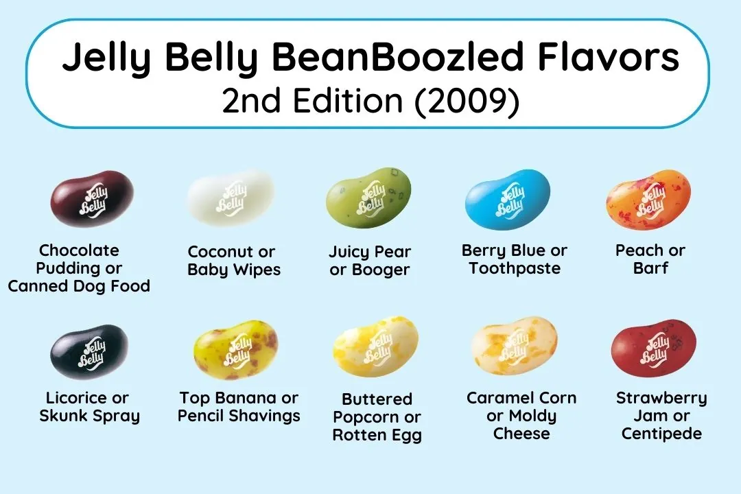 Bean Boozled Flavors 2025