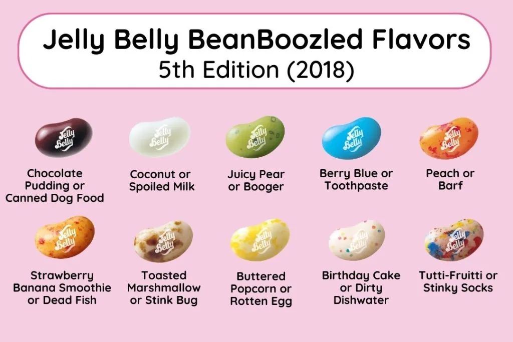 Jelly Belly Bamboozled Flavors 5th Edition